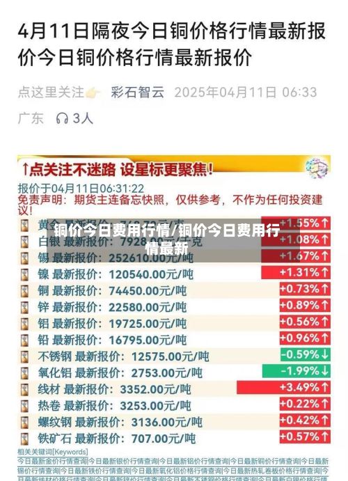 铜价今日费用行情/铜价今日费用行情最新