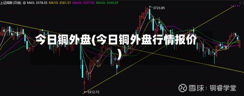 今日铜外盘(今日铜外盘行情报价)