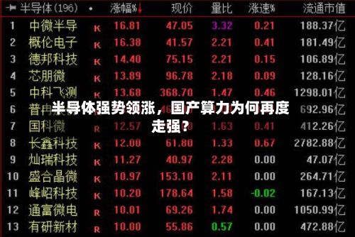 半导体强势领涨	，国产算力为何再度走强？-第1张图片