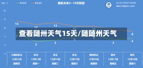 查看随卅天气15天/随随州天气