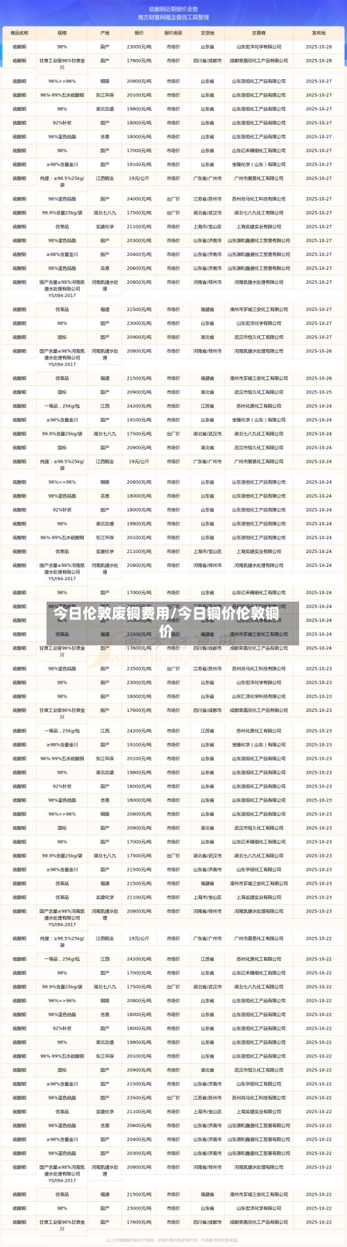 今日伦敦废铜费用/今日铜价伦敦铜价-第2张图片