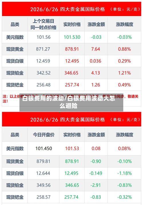 白银费用的波动/白银费用波动大怎么避险-第2张图片
