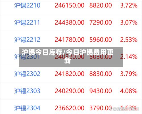 沪锡今日库存/今日沪锡费用更新