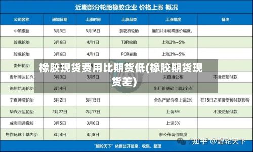 橡胶现货费用比期货低(橡胶期货现货差)