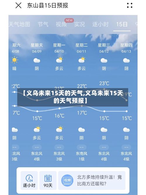 【义乌未来15天的天气,义乌未来15天的天气预报】-第2张图片
