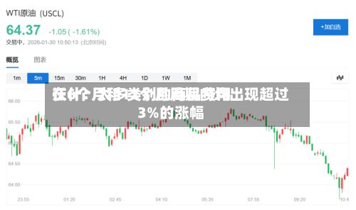 沃什：太多类别的商品费用在6个月和12个月周期内均出现超过3%的涨幅-第2张图片