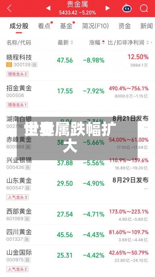 世界贵金属跌幅扩大-第2张图片
