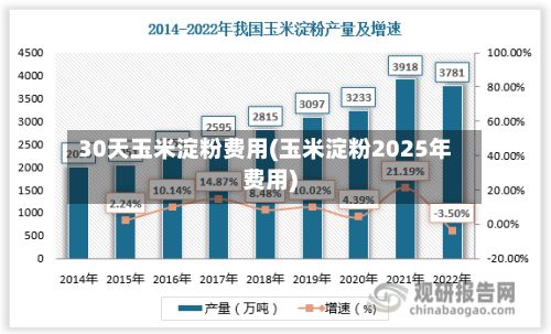 30天玉米淀粉费用(玉米淀粉2025年费用)-第3张图片