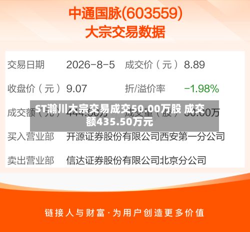 ST瀚川大宗交易成交50.00万股 成交额435.50万元-第2张图片