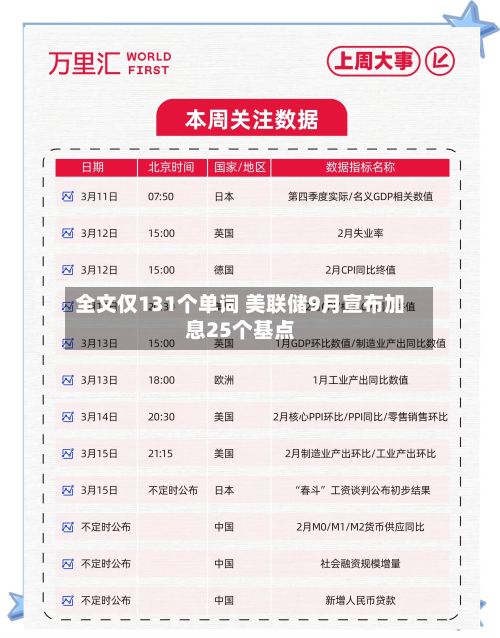 全文仅131个单词 美联储9月宣布加息25个基点