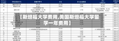 【斯坦福大学费用,美国斯坦福大学留学一年费用】-第3张图片