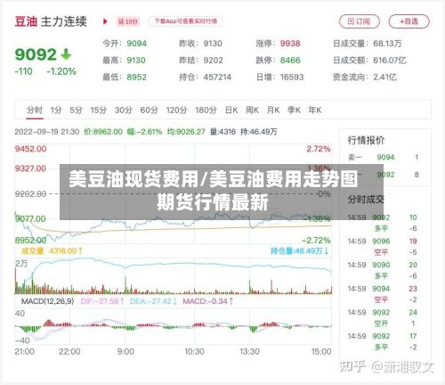 美豆油现货费用/美豆油费用走势图期货行情最新