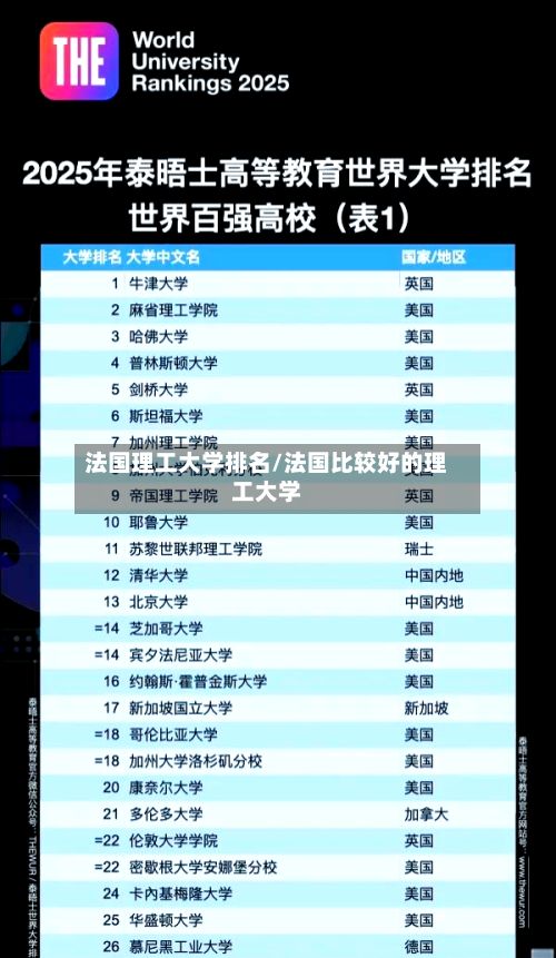法国理工大学排名/法国比较好的理工大学-第3张图片