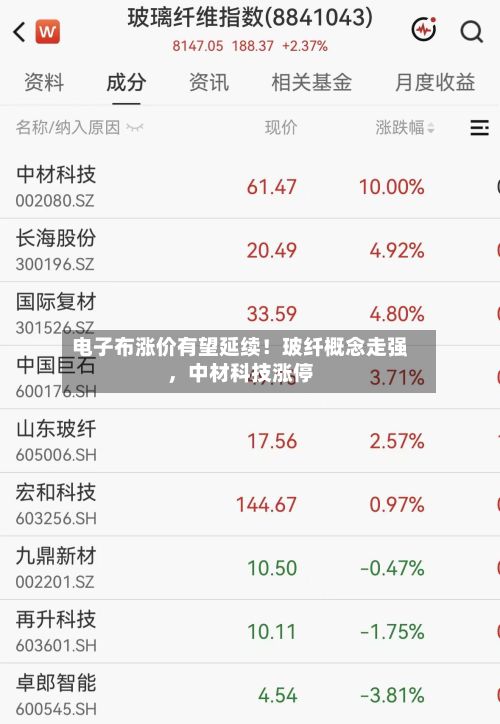 电子布涨价有望延续！玻纤概念走强	，中材科技涨停-第3张图片