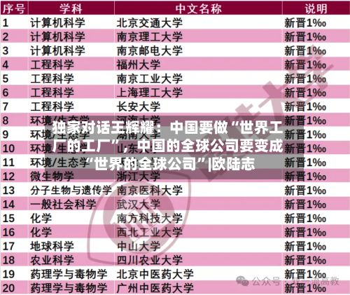 独家对话王辉耀：中国要做“世界工厂的工厂”	，中国的全球公司要变成“世界的全球公司	”|欧陆志-第2张图片