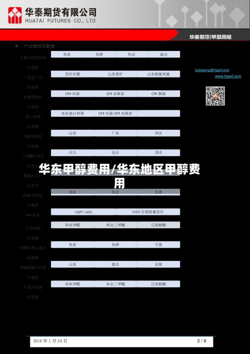 华东甲醇费用/华东地区甲醇费用