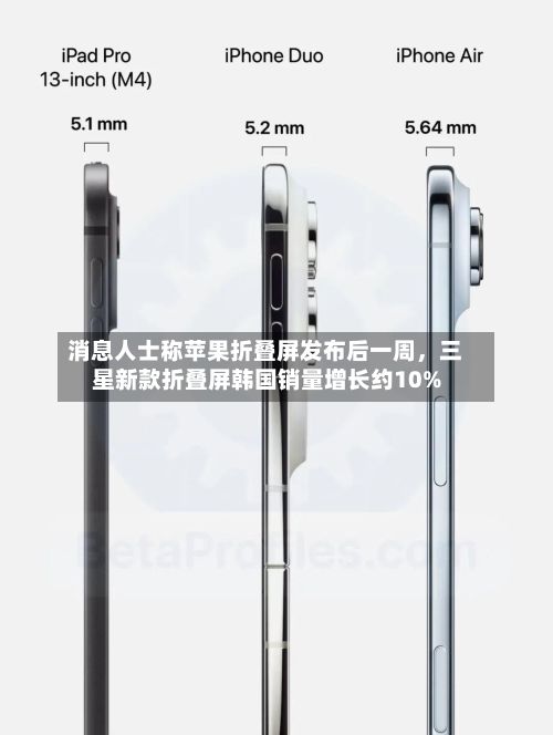 消息人士称苹果折叠屏发布后一周	，三星新款折叠屏韩国销量增长约10%-第2张图片