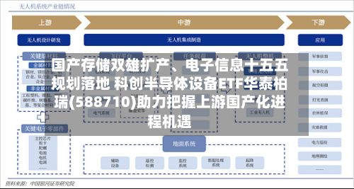 国产存储双雄扩产、电子信息十五五规划落地 科创半导体设备ETF华泰柏瑞(588710)助力把握上游国产化进程机遇-第3张图片