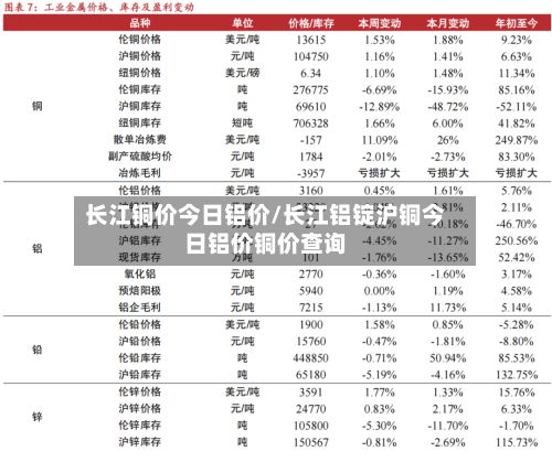 长江铜价今日铝价/长江铝锭沪铜今日铝价铜价查询