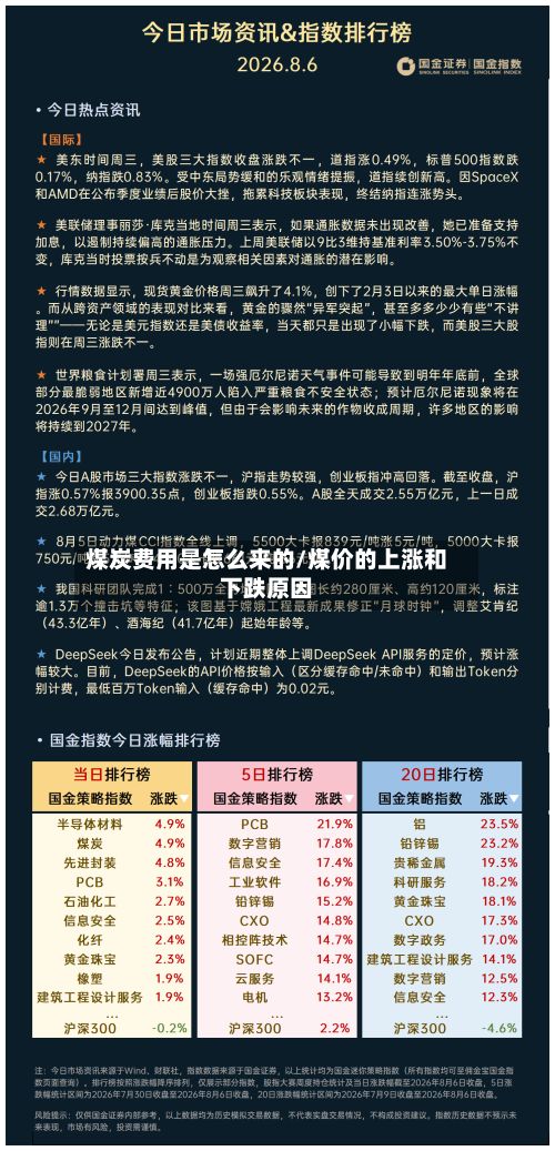 煤炭费用是怎么来的/煤价的上涨和下跌原因-第2张图片