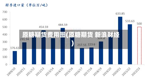 原糖期货费用图(原糖期货 新浪财经)