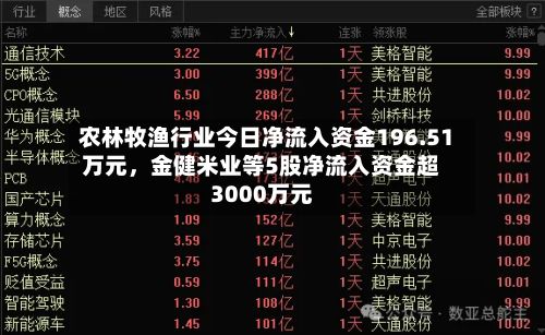 农林牧渔行业今日净流入资金196.51万元，金健米业等5股净流入资金超3000万元-第2张图片