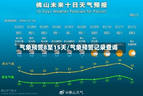 气象预警8至15天/气象预警记录查询-第2张图片