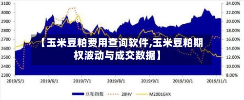 【玉米豆粕费用查询软件,玉米豆粕期权波动与成交数据】-第3张图片
