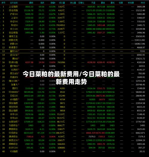 今日菜粕的最新费用/今日菜粕的最新费用走势