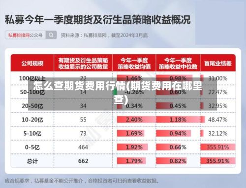 怎么查期货费用行情(期货费用在哪里查)-第2张图片