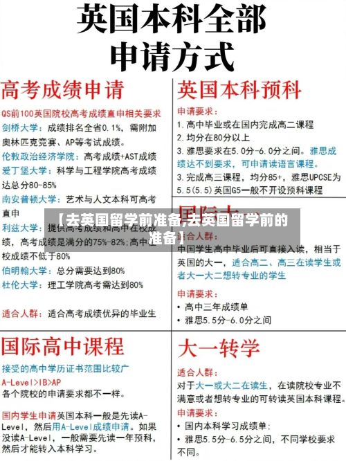 【去英国留学前准备,去英国留学前的准备】-第2张图片