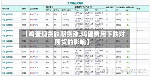 【鸡蛋现货跌期货涨,鸡蛋费用下跌对期货的影响】-第2张图片