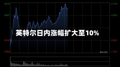 英特尔日内涨幅扩大至10%