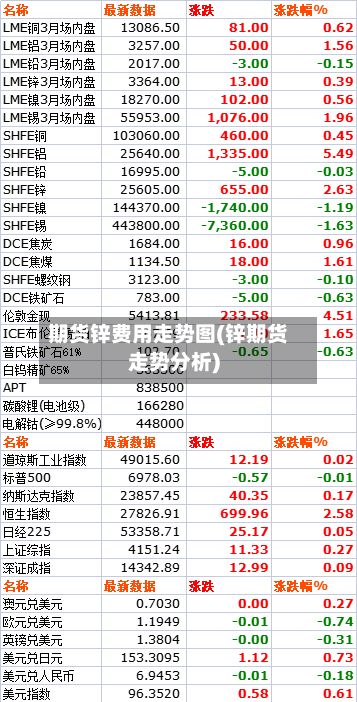 期货锌费用走势图(锌期货走势分析)-第2张图片