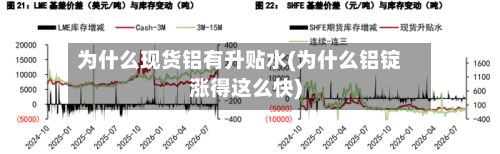 为什么现货铝有升贴水(为什么铝锭涨得这么快)