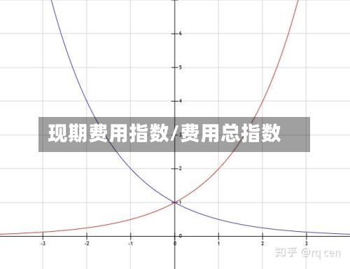 现期费用指数/费用总指数-第2张图片