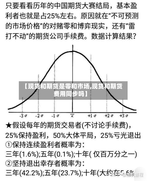 【现货和期货是零和市场,现货和期货费用同步吗】