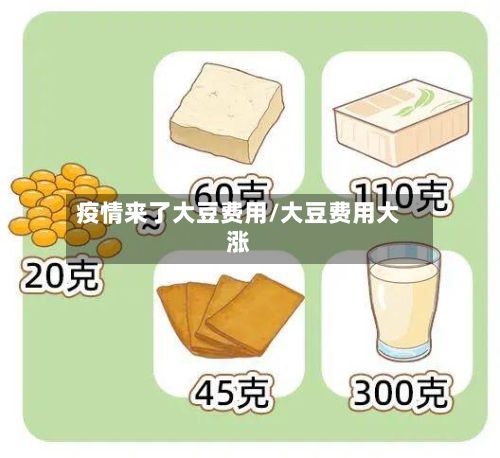 疫情来了大豆费用/大豆费用大涨-第3张图片