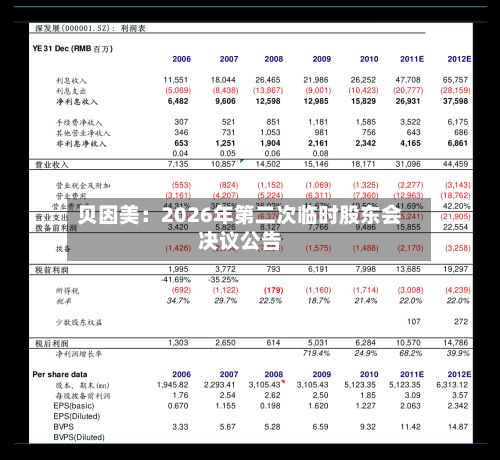 贝因美：2026年第二次临时股东会决议公告
