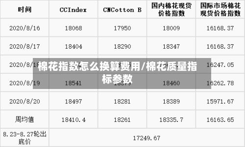棉花指数怎么换算费用/棉花质量指标参数