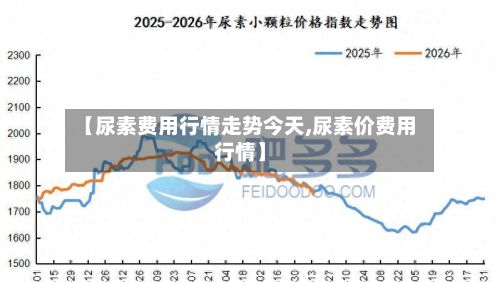 【尿素费用行情走势今天,尿素价费用行情】-第3张图片