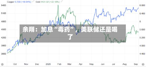 余翔：加息“毒药	”	，美联储还是喝了-第2张图片