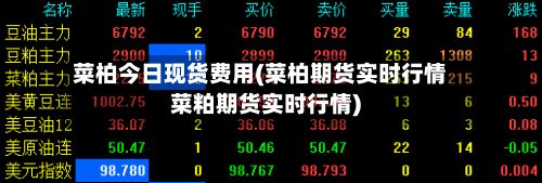 菜柏今日现货费用(菜柏期货实时行情菜粕期货实时行情)
