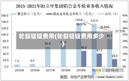 轮毂铝锭费用(轮毂铝锭费用多少)-第2张图片