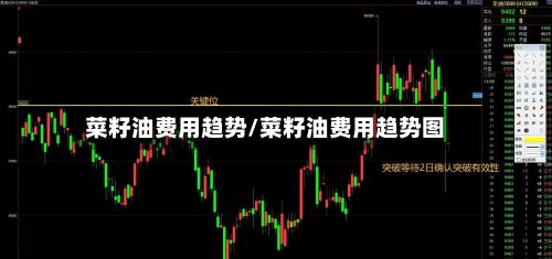 菜籽油费用趋势/菜籽油费用趋势图-第2张图片