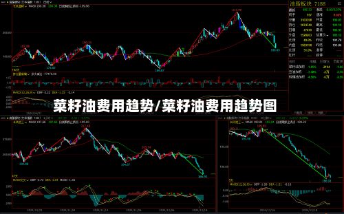菜籽油费用趋势/菜籽油费用趋势图