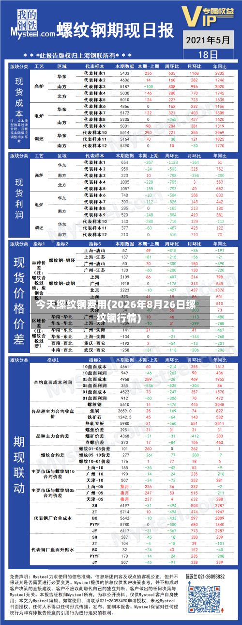 今天缧纹钢费用(2026年8月26日缧纹钢行情)-第3张图片