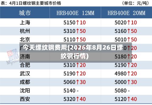 今天缧纹钢费用(2026年8月26日缧纹钢行情)-第2张图片