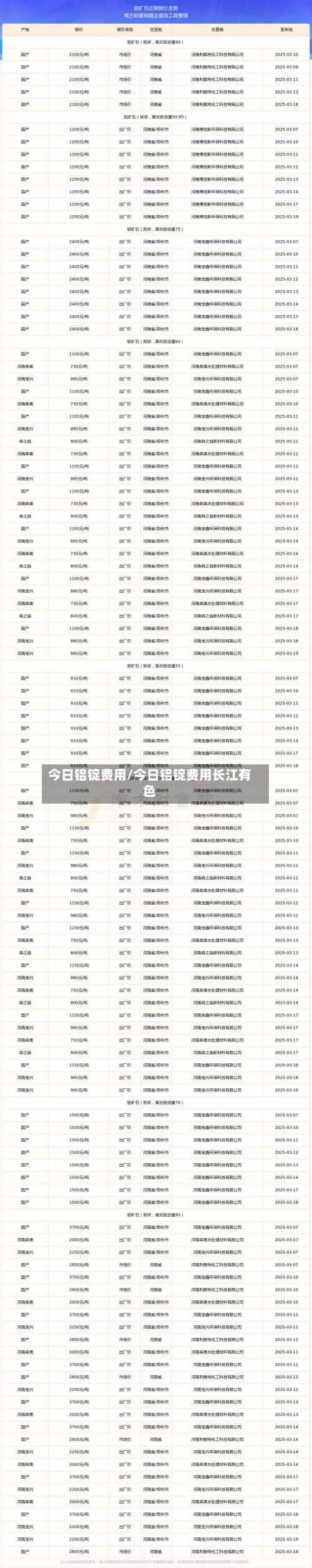 今日铝锭费用/今日铝锭费用长江有色-第2张图片