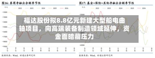 福达股份拟8.8亿元新建大型船电曲轴项目，向高端装备制造领域延伸，资金面暗藏压力